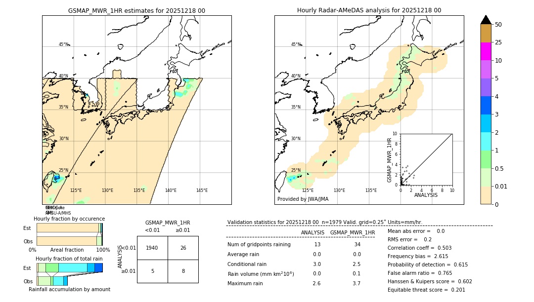 GSMaP MWR validation image. 2025/12/18 00