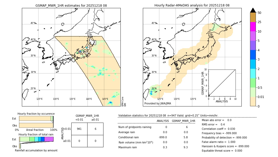 GSMaP MWR validation image. 2025/12/18 08