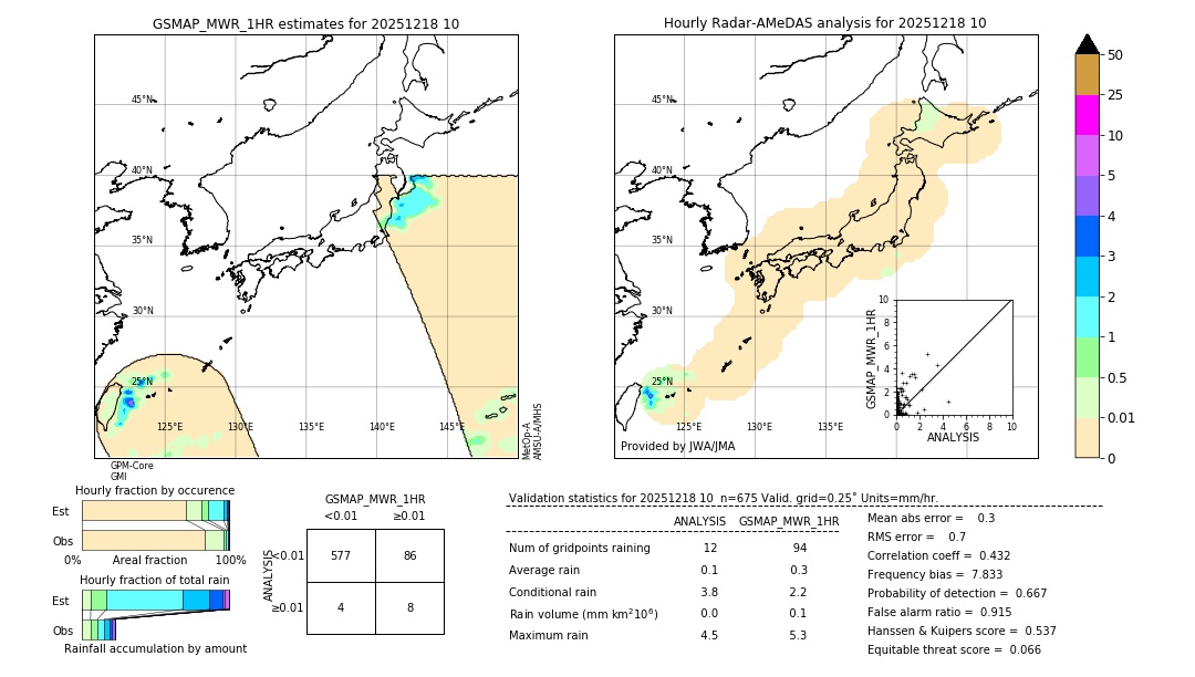 GSMaP MWR validation image. 2025/12/18 10