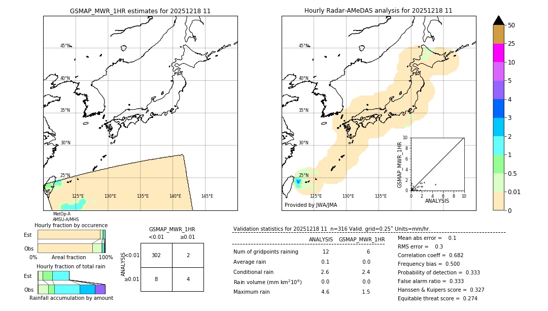 GSMaP MWR validation image. 2025/12/18 11