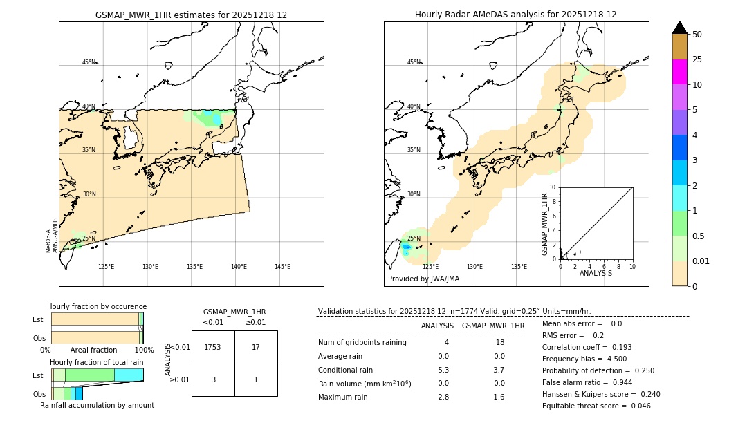 GSMaP MWR validation image. 2025/12/18 12
