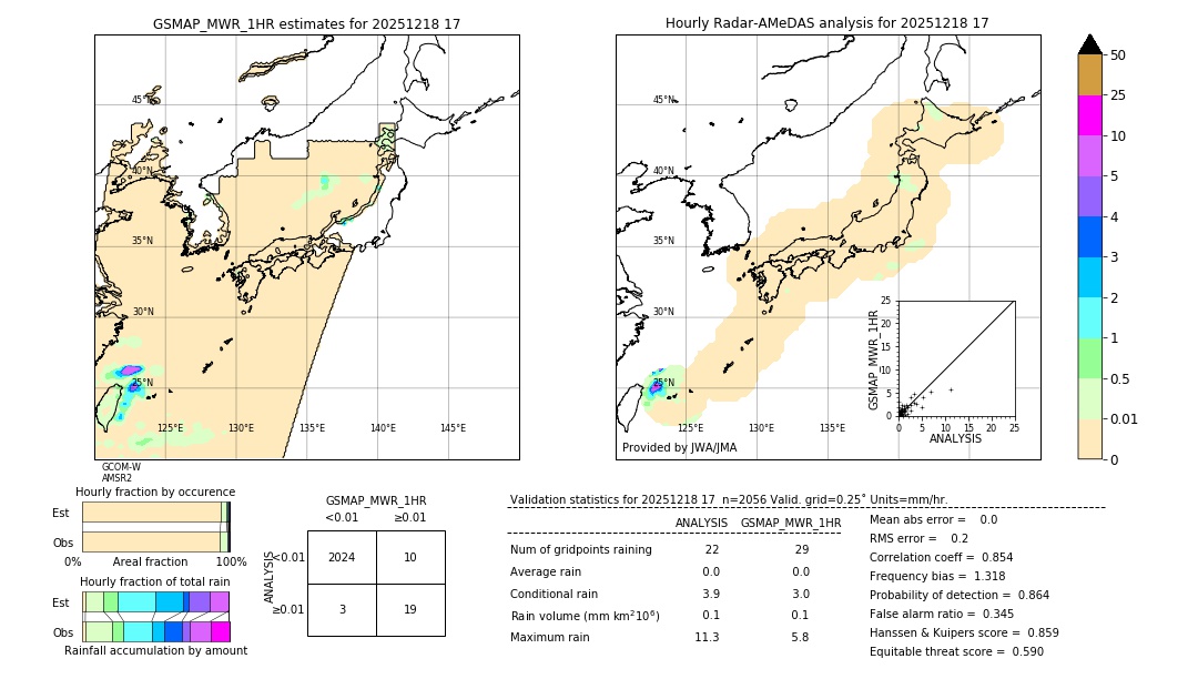 GSMaP MWR validation image. 2025/12/18 17