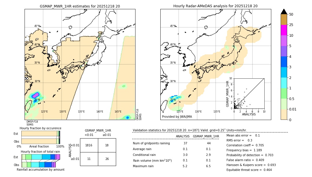 GSMaP MWR validation image. 2025/12/18 20