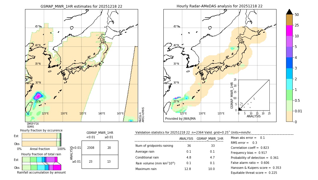 GSMaP MWR validation image. 2025/12/18 22