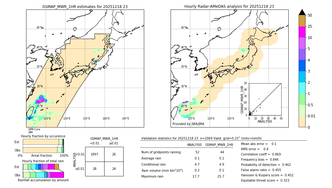 GSMaP MWR validation image. 2025/12/18 23