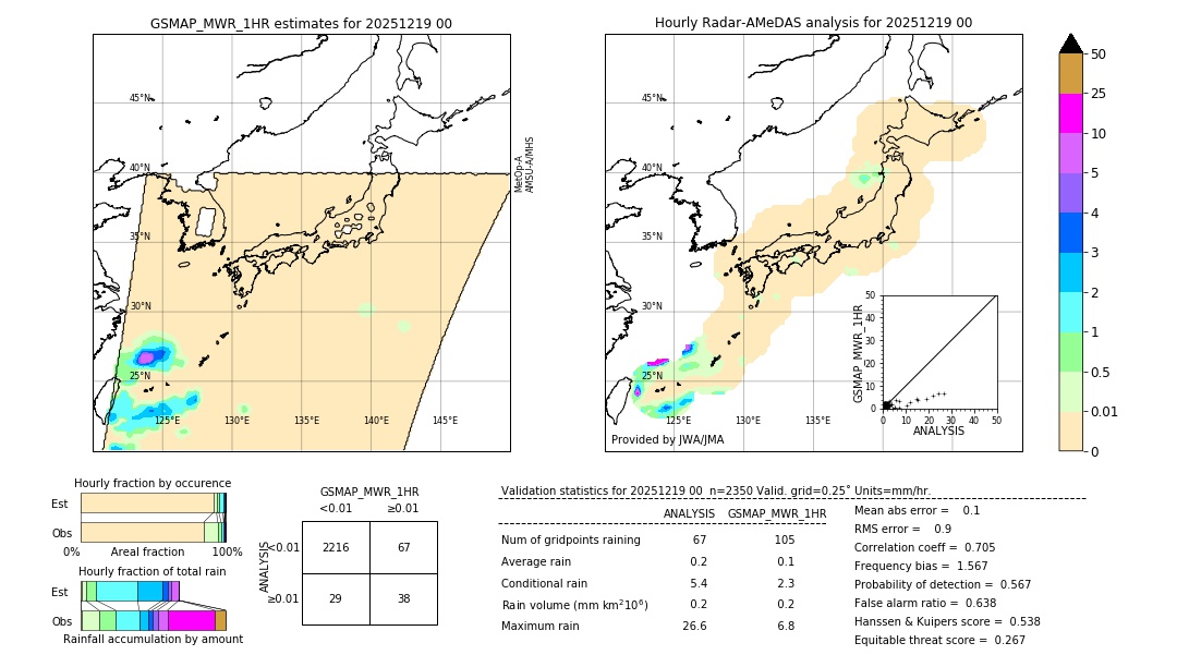 GSMaP MWR validation image. 2025/12/19 00