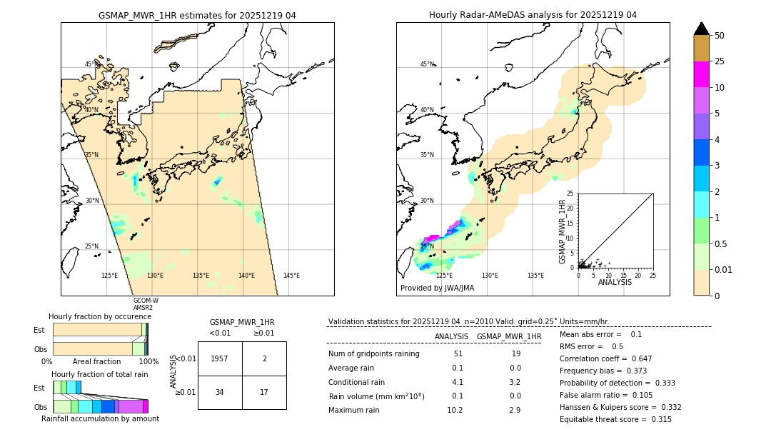 GSMaP MWR validation image. 2025/12/19 04