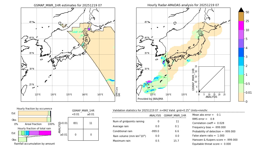 GSMaP MWR validation image. 2025/12/19 07