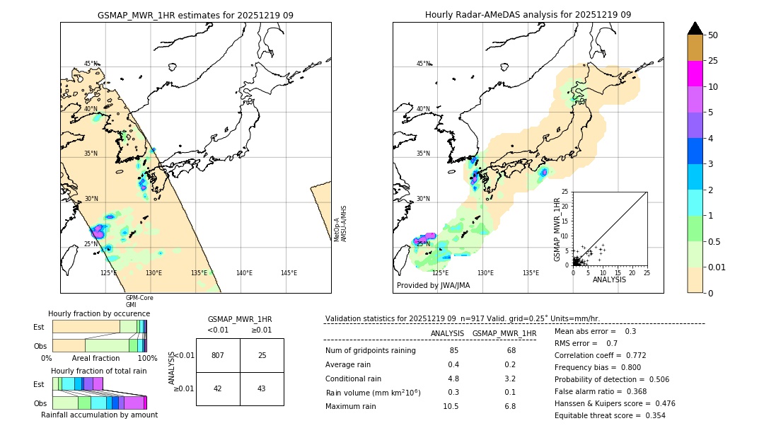 GSMaP MWR validation image. 2025/12/19 09