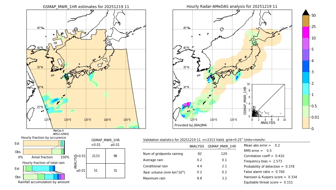 GSMaP MWR validation image. 2025/12/19 11