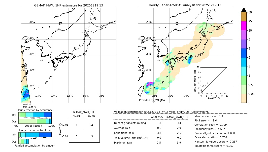 GSMaP MWR validation image. 2025/12/19 13