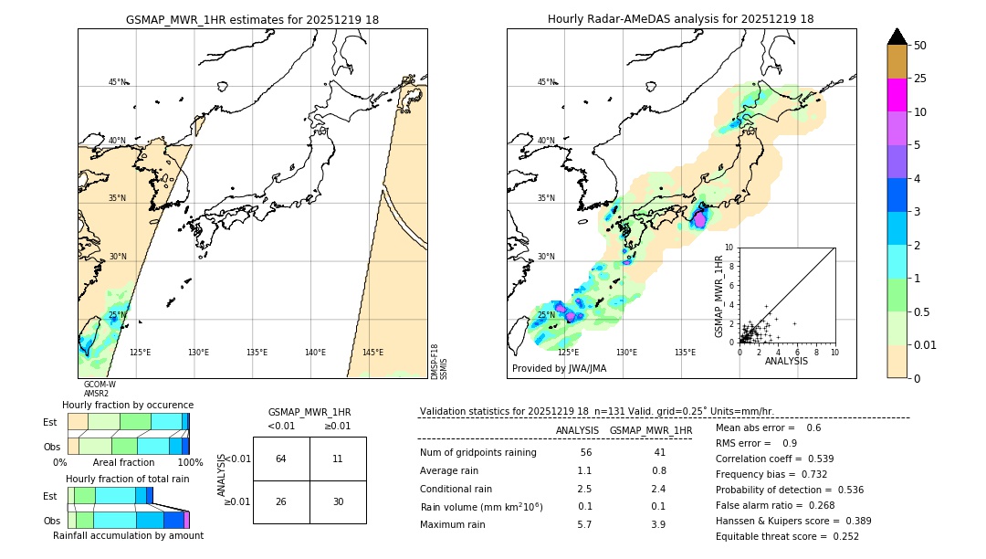 GSMaP MWR validation image. 2025/12/19 18