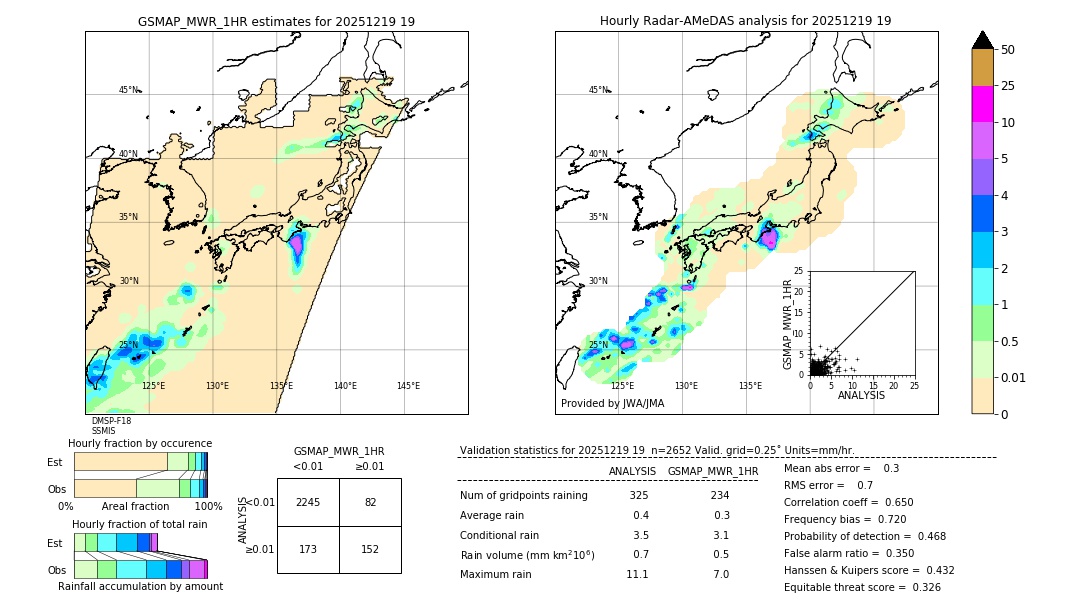 GSMaP MWR validation image. 2025/12/19 19