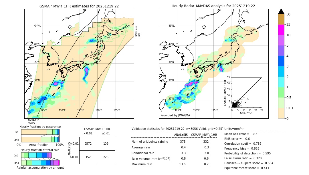 GSMaP MWR validation image. 2025/12/19 22