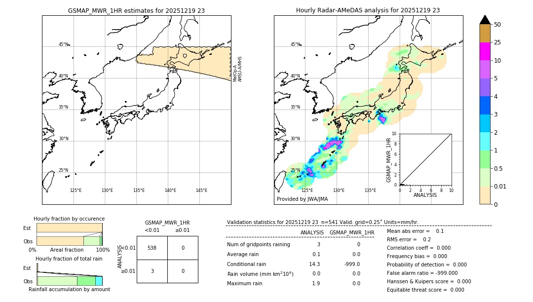 GSMaP MWR validation image. 2025/12/19 23