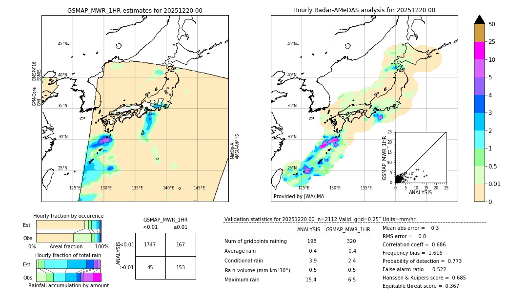 GSMaP MWR validation image. 2025/12/20 00