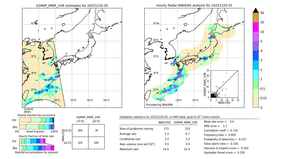 GSMaP MWR validation image. 2025/12/20 05
