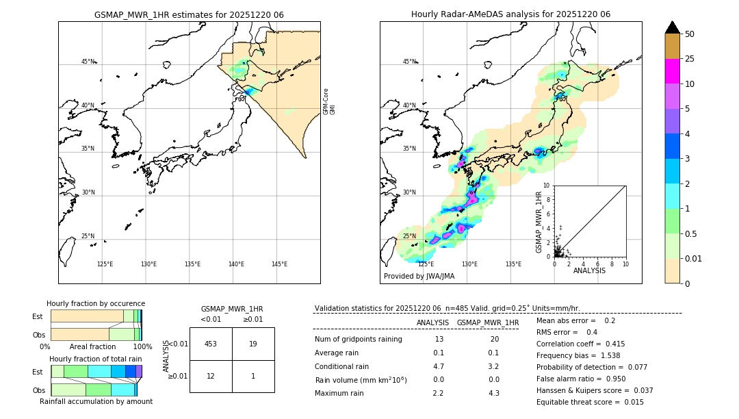 GSMaP MWR validation image. 2025/12/20 06