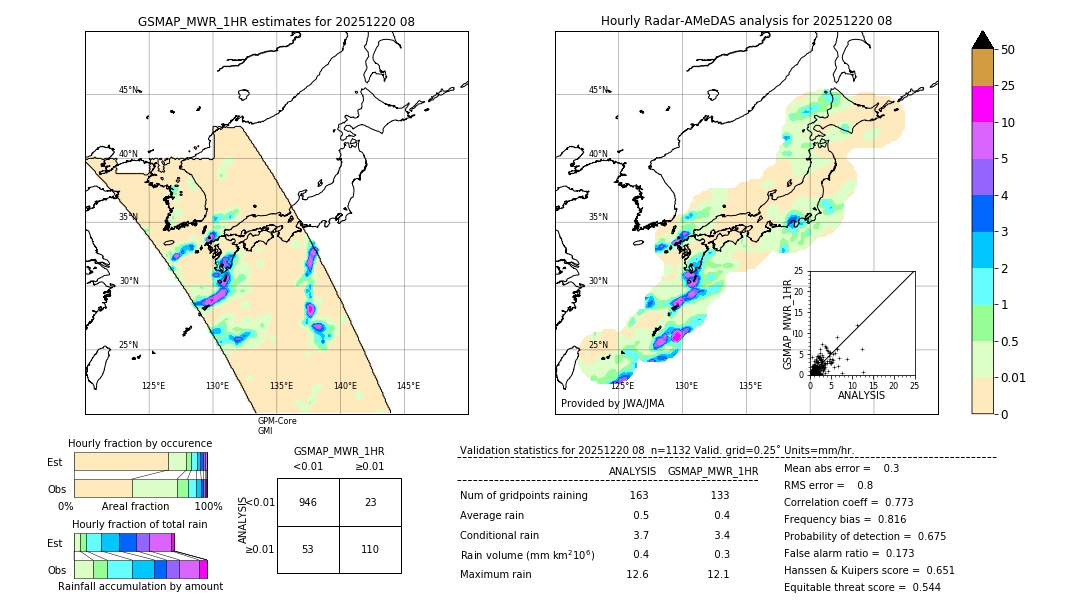 GSMaP MWR validation image. 2025/12/20 08