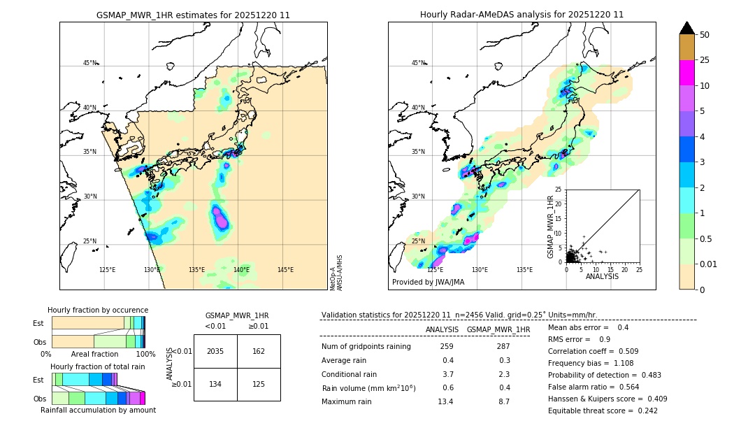 GSMaP MWR validation image. 2025/12/20 11