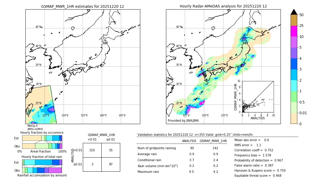 GSMaP MWR validation image. 2025/12/20 12