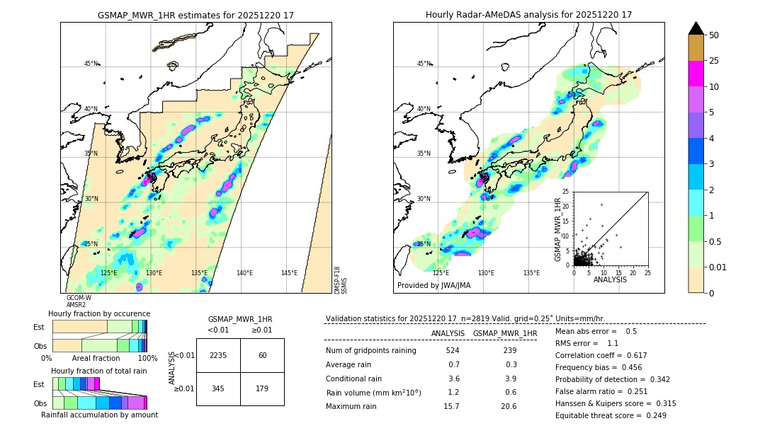 GSMaP MWR validation image. 2025/12/20 17