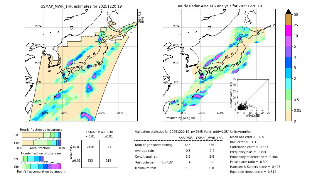 GSMaP MWR validation image. 2025/12/20 19