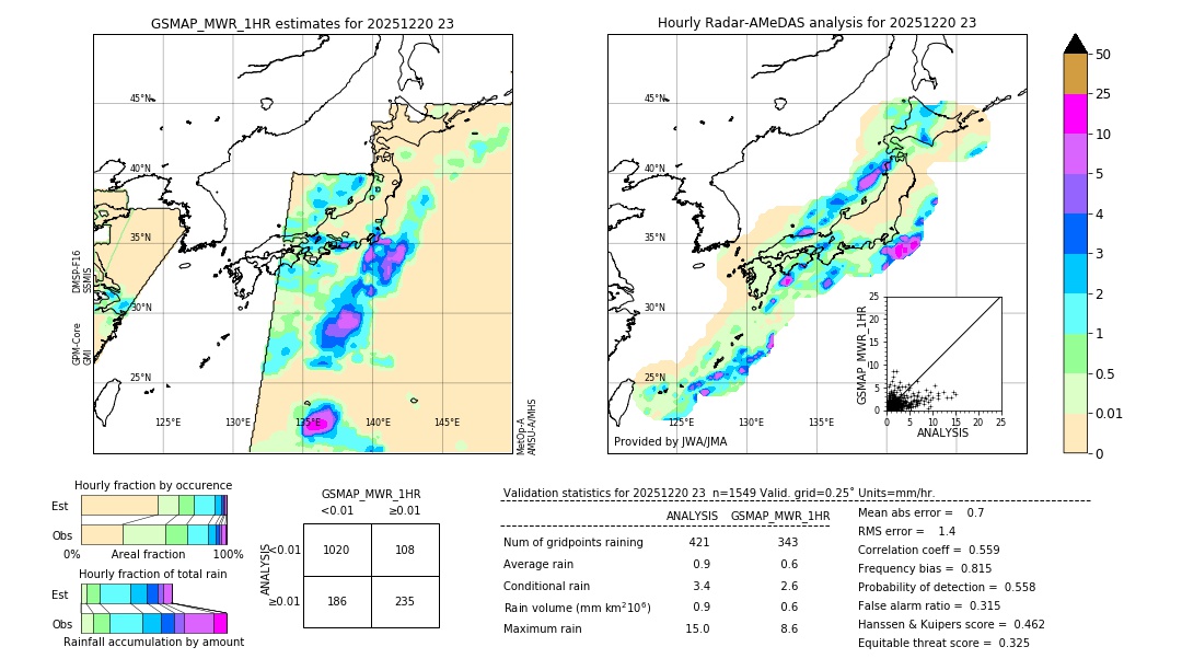 GSMaP MWR validation image. 2025/12/20 23
