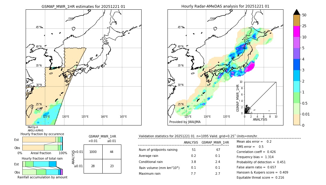 GSMaP MWR validation image. 2025/12/21 01