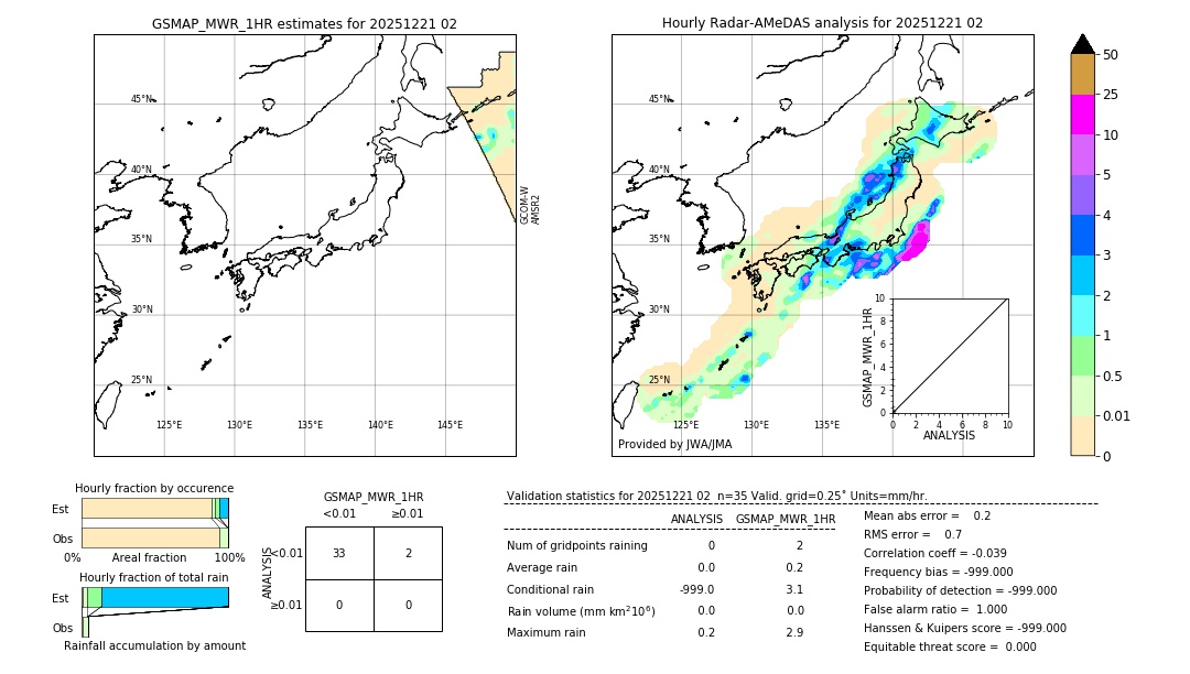 GSMaP MWR validation image. 2025/12/21 02
