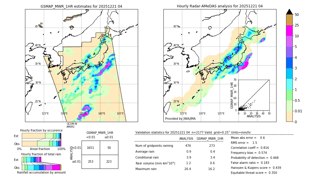 GSMaP MWR validation image. 2025/12/21 04