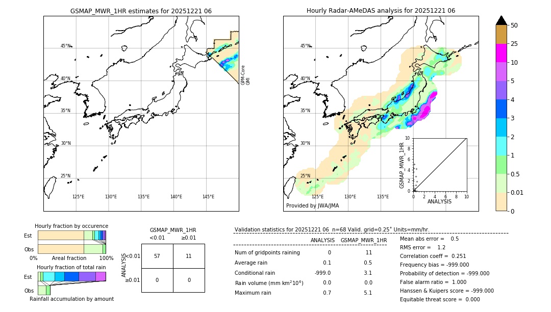 GSMaP MWR validation image. 2025/12/21 06