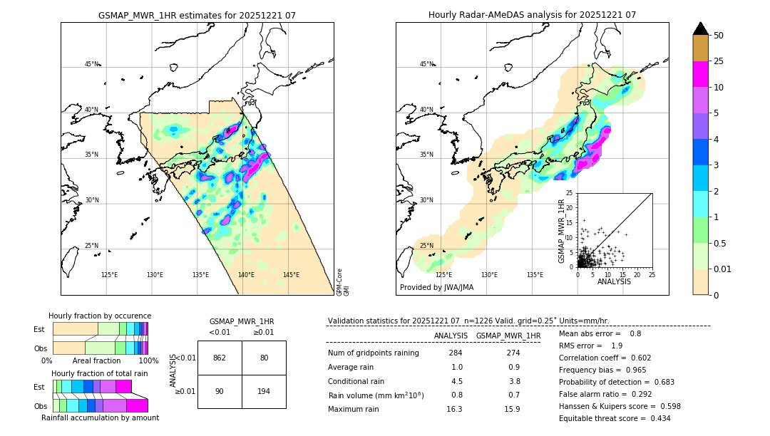 GSMaP MWR validation image. 2025/12/21 07