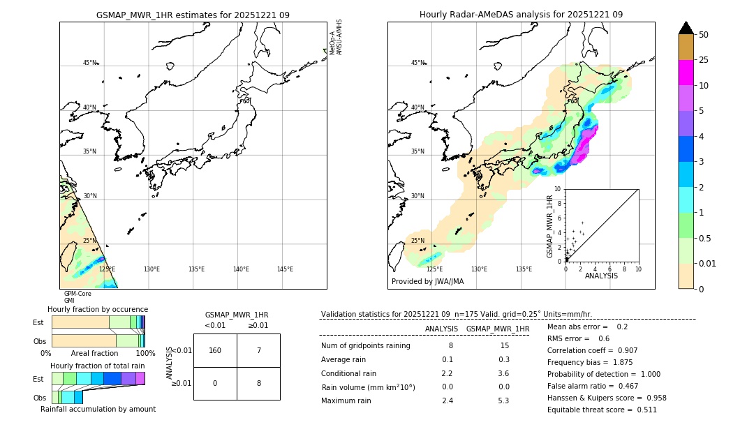 GSMaP MWR validation image. 2025/12/21 09