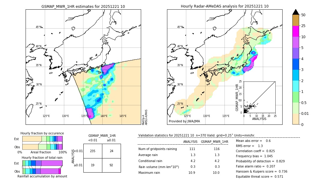 GSMaP MWR validation image. 2025/12/21 10
