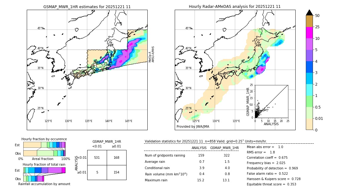GSMaP MWR validation image. 2025/12/21 11