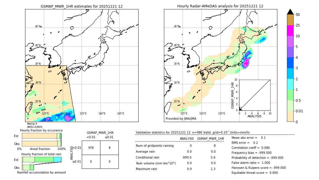 GSMaP MWR validation image. 2025/12/21 12
