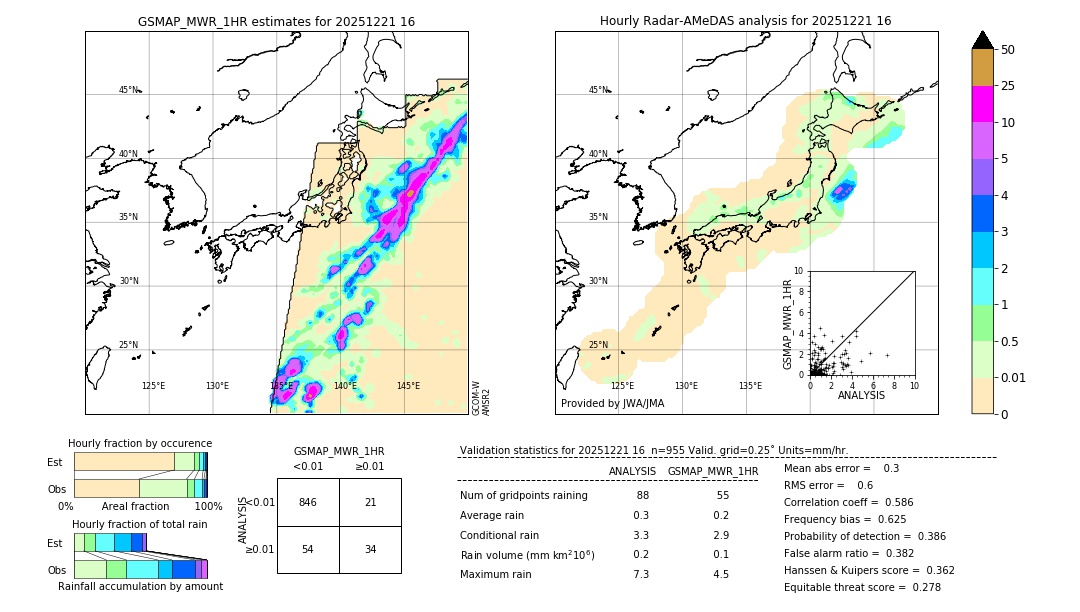 GSMaP MWR validation image. 2025/12/21 16