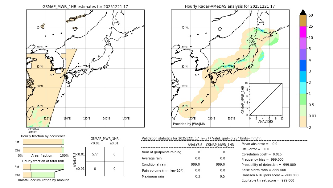 GSMaP MWR validation image. 2025/12/21 17