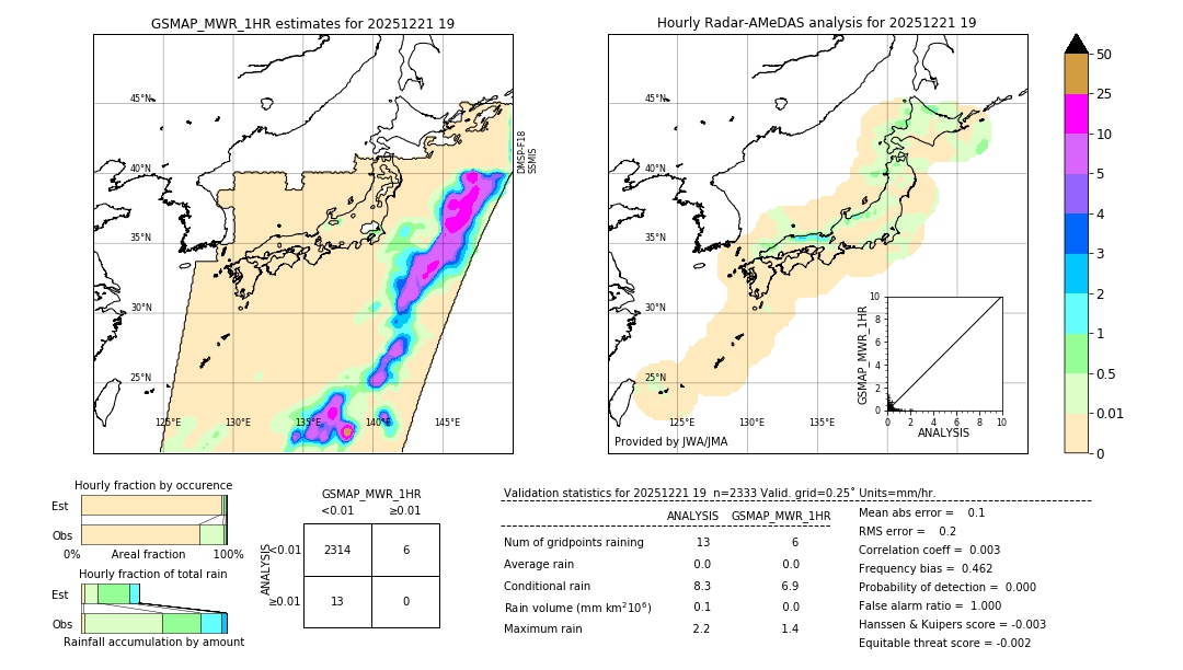 GSMaP MWR validation image. 2025/12/21 19