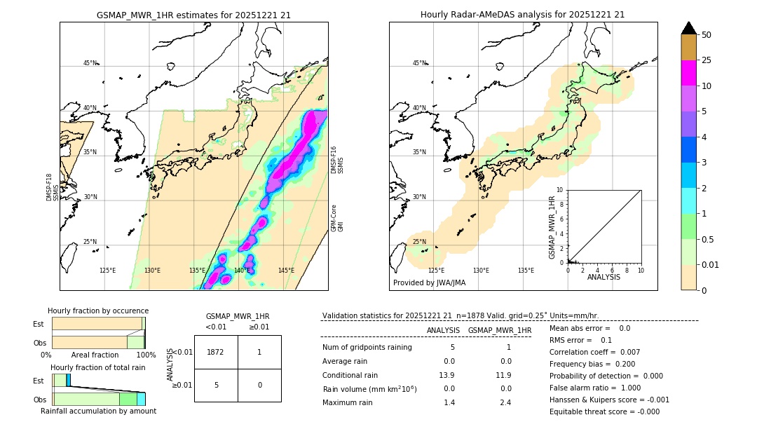GSMaP MWR validation image. 2025/12/21 21