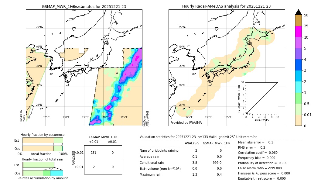 GSMaP MWR validation image. 2025/12/21 23
