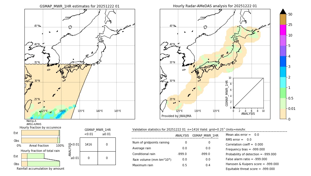 GSMaP MWR validation image. 2025/12/22 01