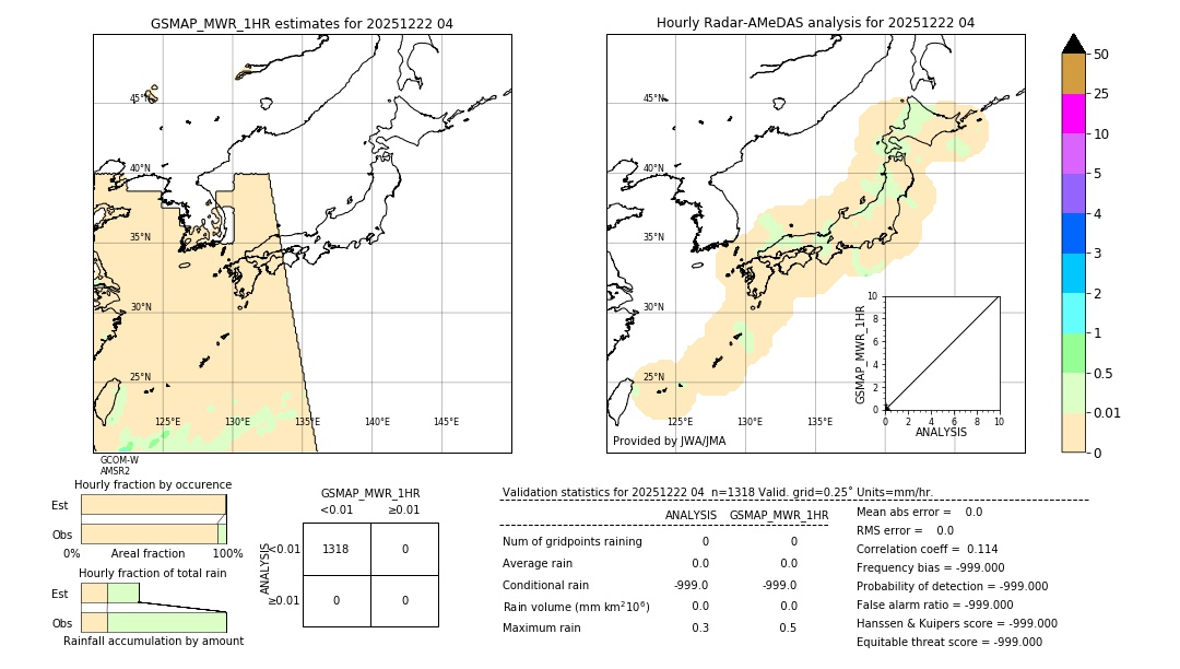 GSMaP MWR validation image. 2025/12/22 04