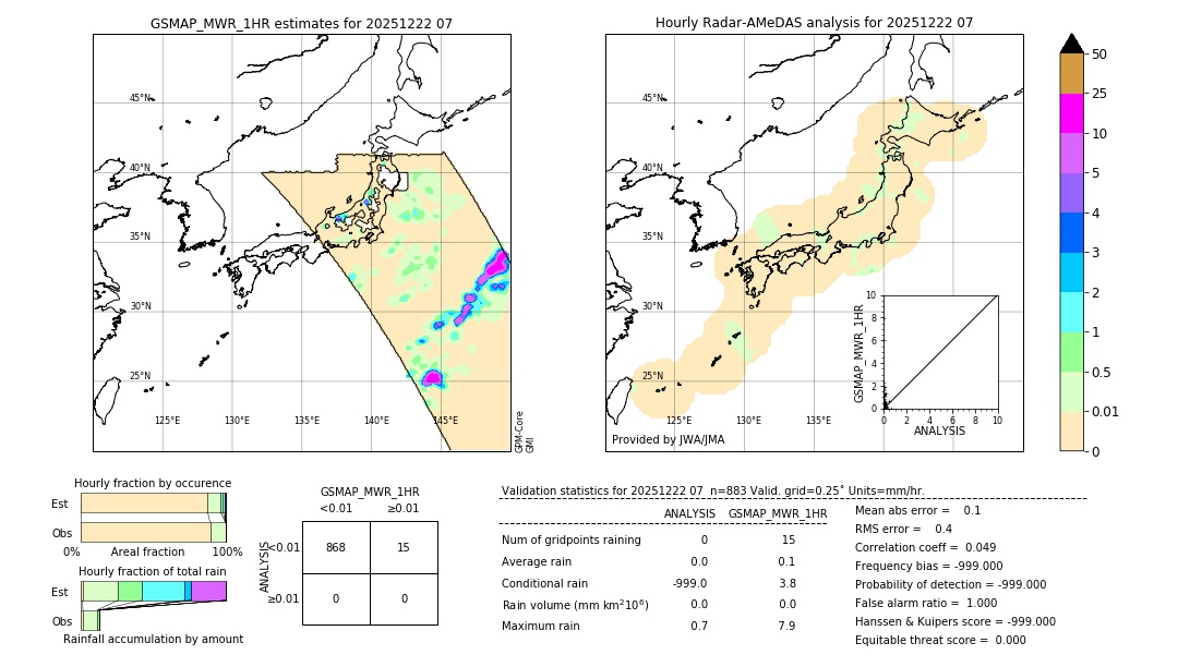 GSMaP MWR validation image. 2025/12/22 07