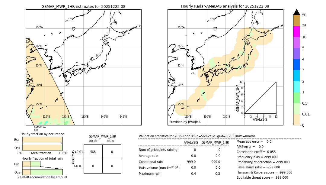 GSMaP MWR validation image. 2025/12/22 08