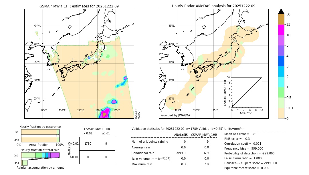 GSMaP MWR validation image. 2025/12/22 09