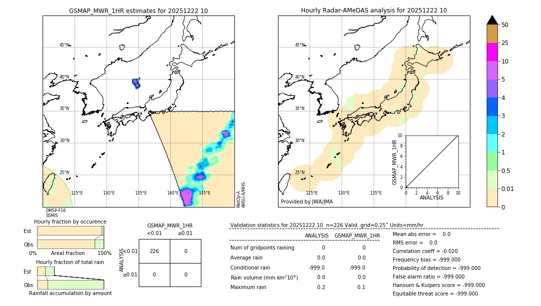 GSMaP MWR validation image. 2025/12/22 10