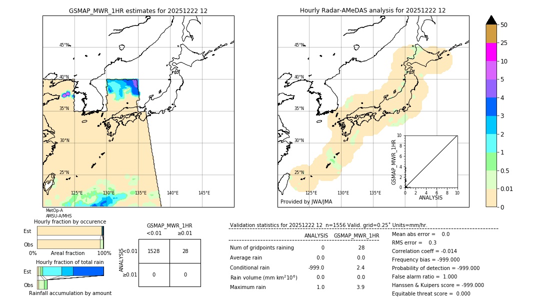 GSMaP MWR validation image. 2025/12/22 12