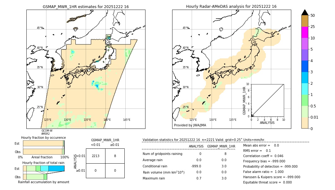 GSMaP MWR validation image. 2025/12/22 16